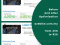 azebike pagespeed