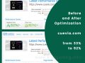 cuevia pagespeed