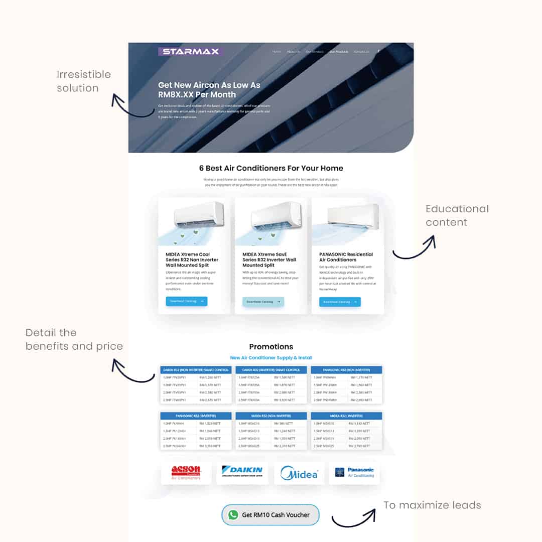 digital-marketing-case-study digital-marketing-case-study aircon services