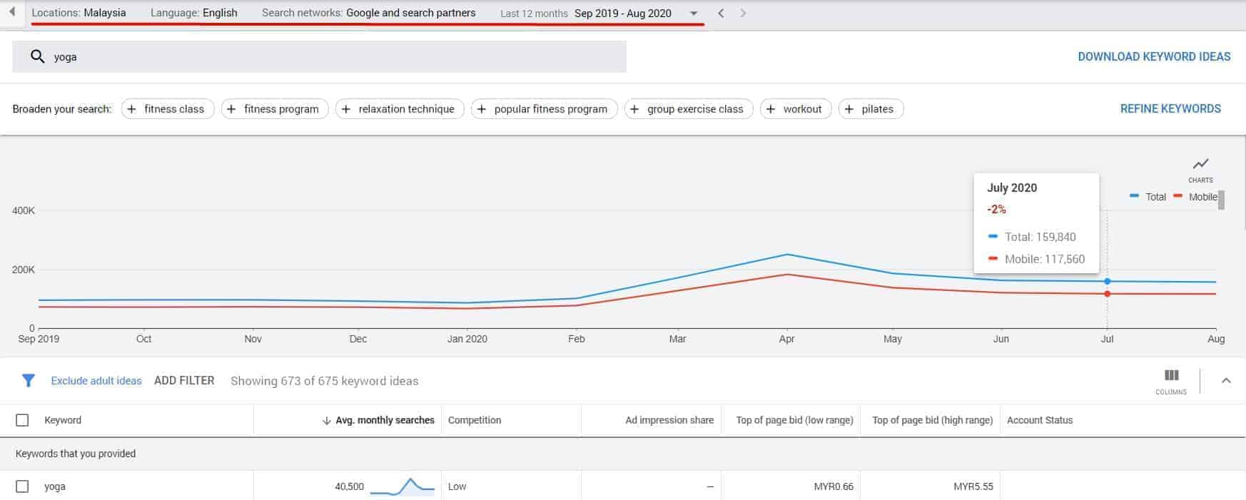 google keyword planner business researches