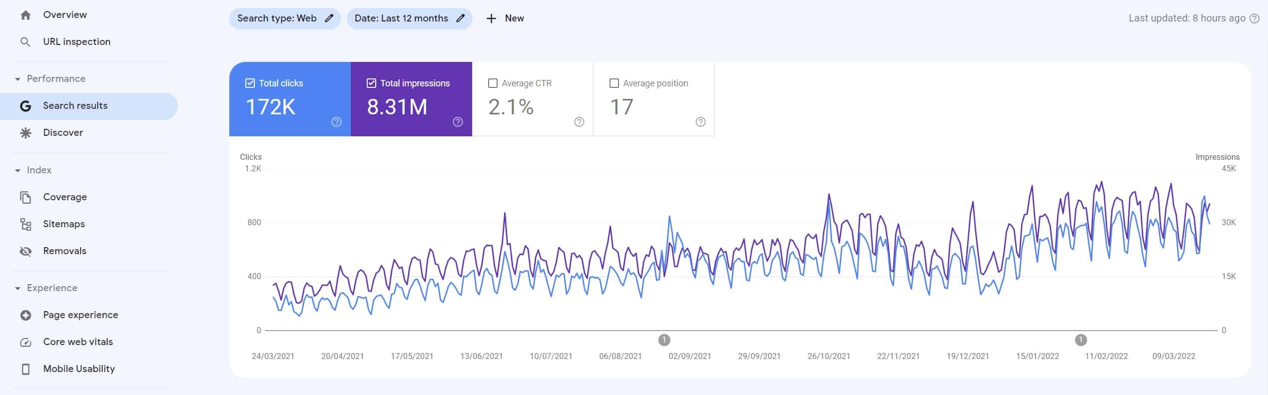 website seo traffic result website seo traffic result