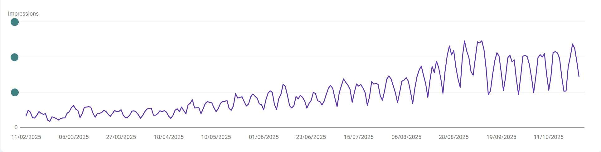 seo result after website redesign