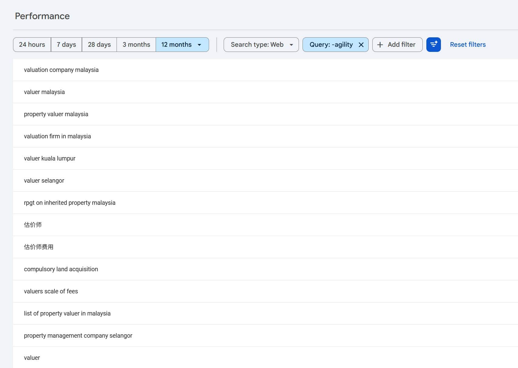 property consulting firm top seo keywords impression website