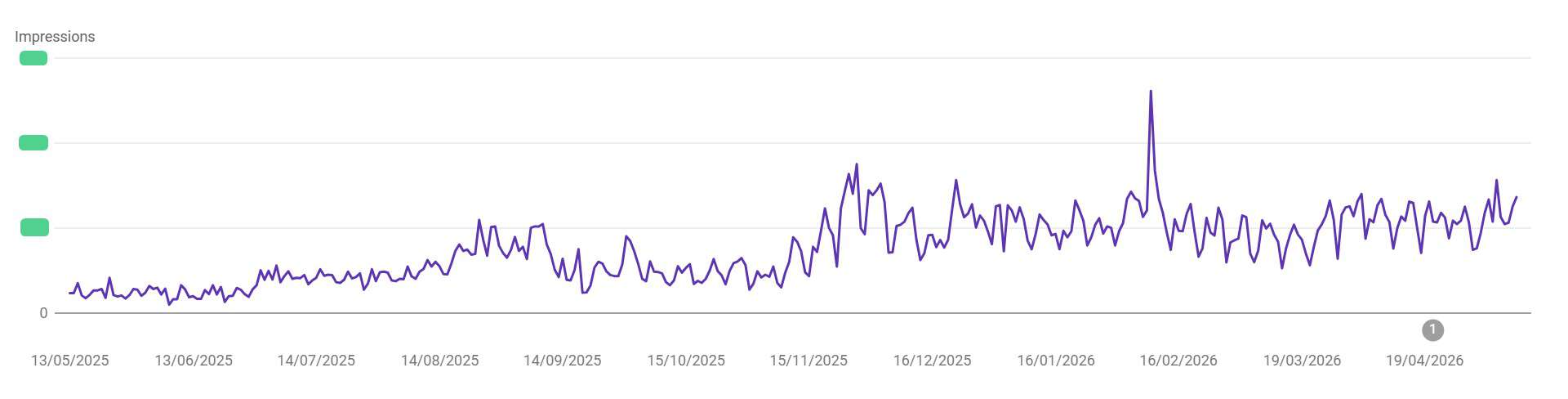 consulting firm website seo results in 6 months
