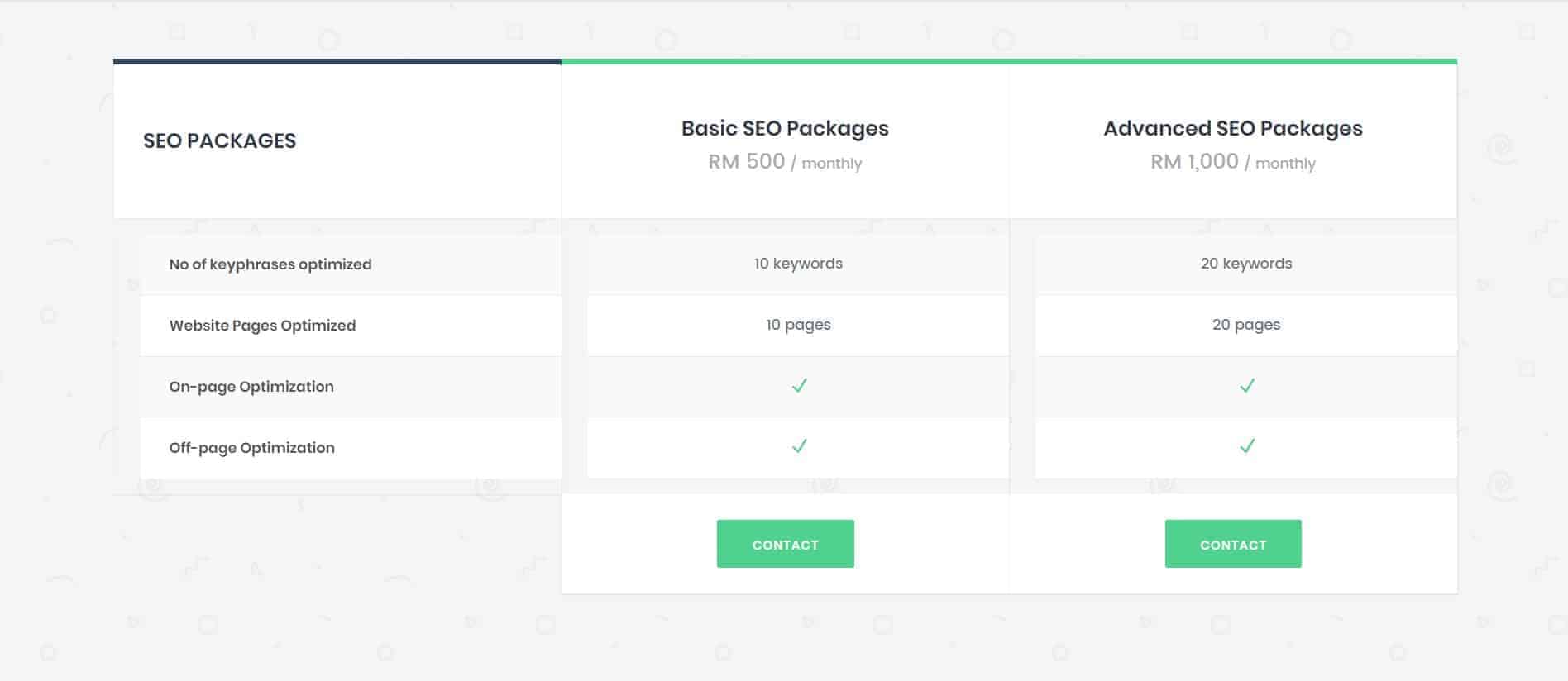 seo packages kangxiang