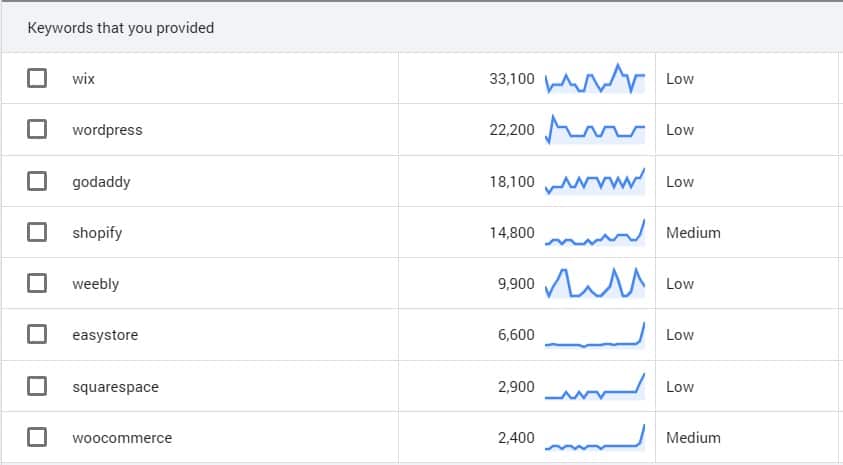 website builder comparison in google