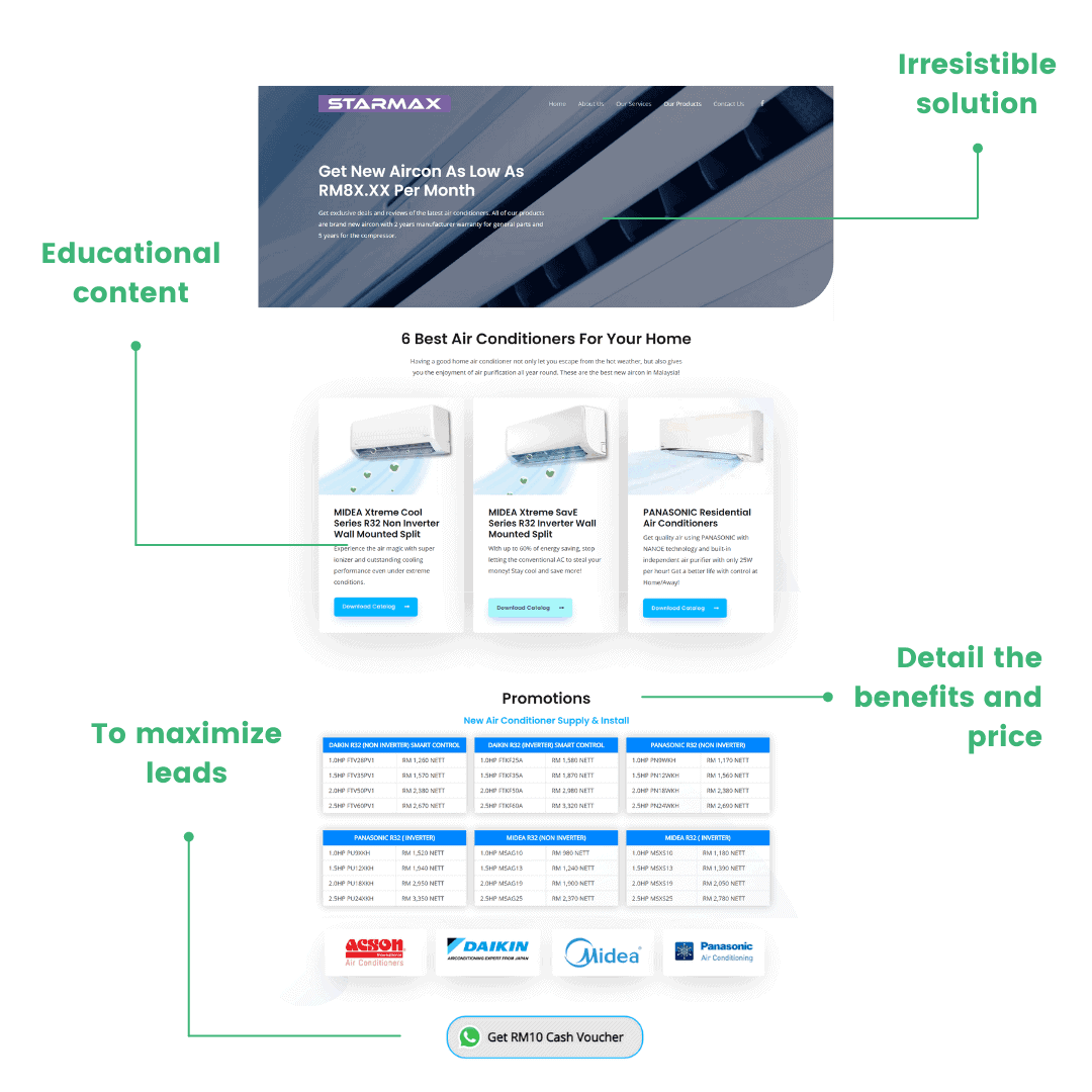 digital marketing case study